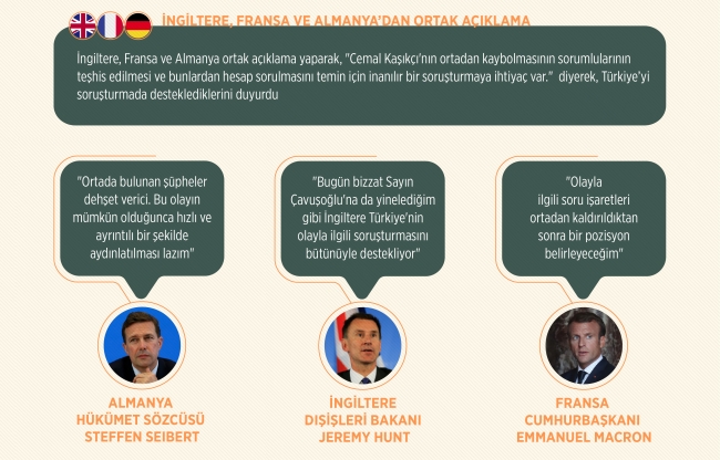 Cemal Kaşıkçı olayında bugüne kadar neler yaşandı?